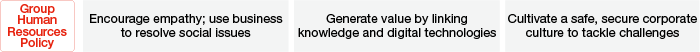 Group Human Resources Policy