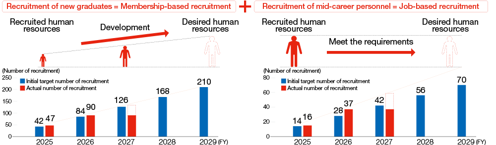 Issues and Measures in Recruitment