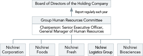 Management Framework