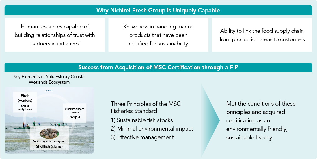 Why Nichirei Fresh Group is Uniquely Capable / Success from Acquisition of MSC Certification through a FIP