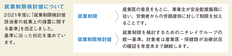 就業制限検討値について