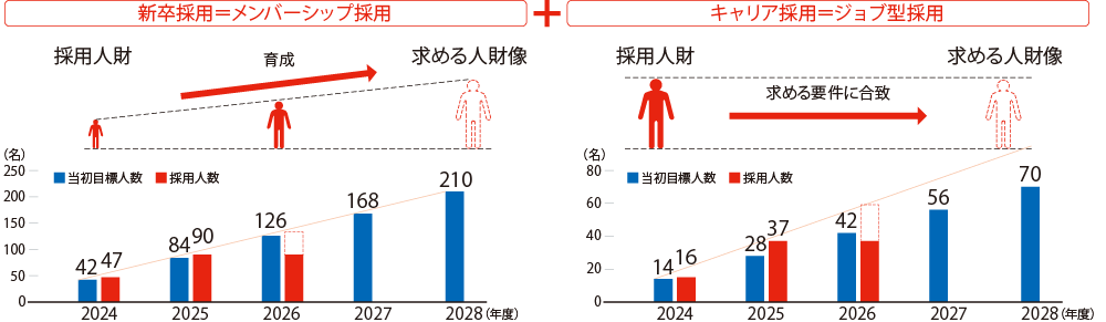 採用における課題と施策の画像