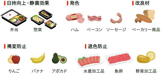 「アセロラパウダー」の活用例