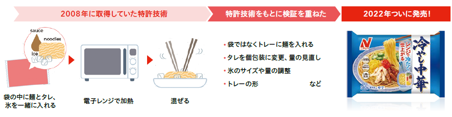 冷凍の「冷やし中華」開発