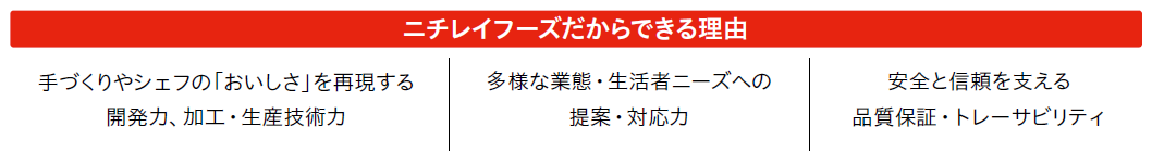 積み上げてきた資産と3つの強み